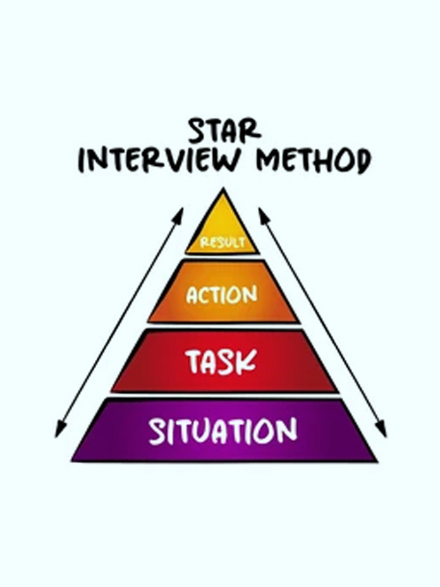 STAR Interview Method: A Simple Guide for Freshers